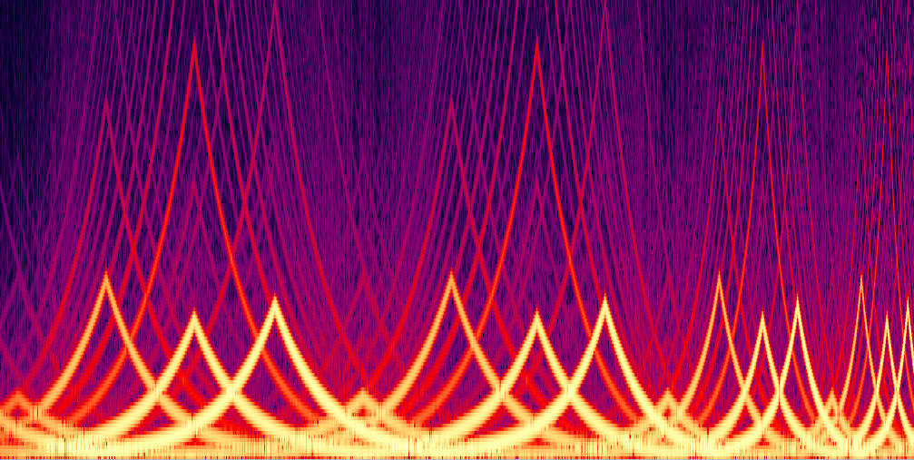 Spectrogram_quadrature_lfo_ard